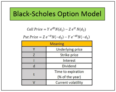 Learning the 6 Parameters of Black Scholes Option Pricing Model