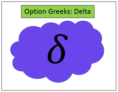Understanding Option Delta – The Most Important Greek in Options