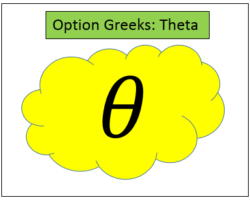Options Theta Guide – One of the Most Annoying Option Greeks