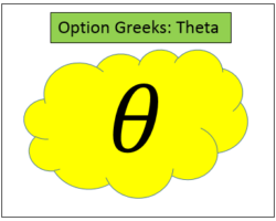 La Griega Theta y la Depreciación Temporal de las Opciones