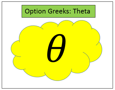 Options Theta Guide – One of the Most Annoying Option Greeks