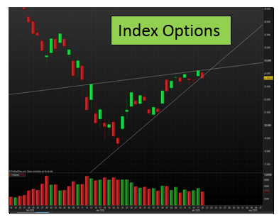 Stock Index Options – A Extremely Lucrative Way to Trade Options