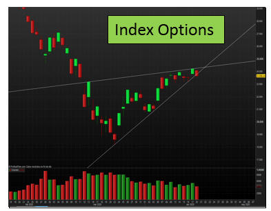 Opciones sobre índices – Una forma Extremadamente Lucrativa de Trading con Opciones