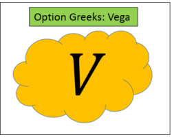 Vega de una opción y los Efectos de la Volatilidad Implícita en las Opciones
