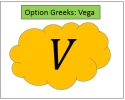 Option Vega – An Useful Parameter To Learn the Effects Of Implied Volatility