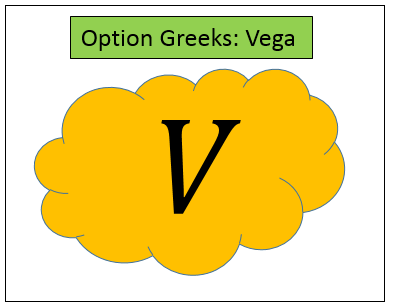 Option Vega – An Useful Parameter To Learn the Effects Of Implied Volatility