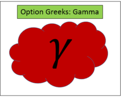Entendiendo la Letra Griega Gamma en Opciones