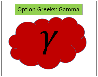 Entendiendo la Letra Griega Gamma en Opciones