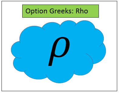 Option Rho – The Weakest of the 5 Main Option Greeks