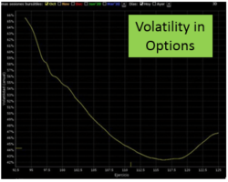 ¿Qué es la Volatilidad Implícita de una Opción?
