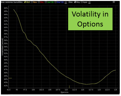 Guide of Implied Volatility in Options and How It affects the extrinsic values