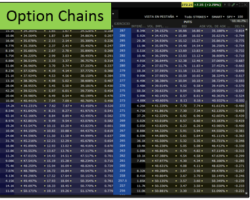 How to Read an Option Chain – Ultimate Guide To Understand The Data Of an Option