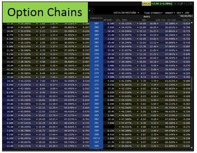 How to Read an Option Chain – Ultimate Guide To Understand The Data Of an Option