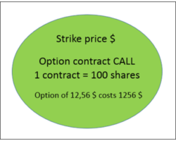 Easy and Simple Guide To Understand What is a Call Option