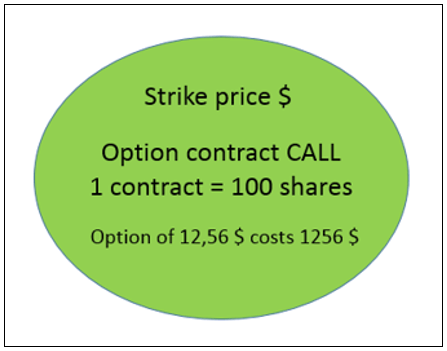 Easy and Simple Guide To Understand What is a Call Option Easy and Simple Guide To Understand What is a Call Option
