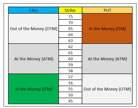 Opción In The Money – La Opción Financiera de Mayor Valor Intrínseco