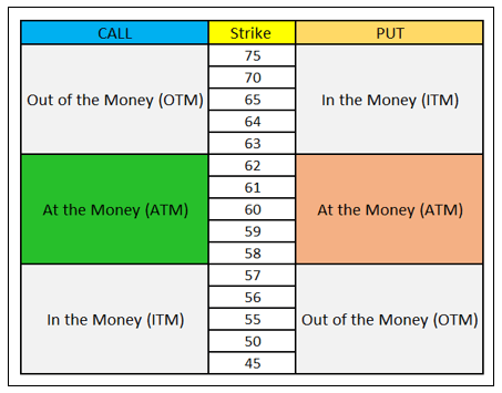 At The Money Option – The Highest Extrinsic Value Option in the Market