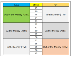 Opción Out of The Money – La Opción Financiera con Más Riesgos y Beneficios