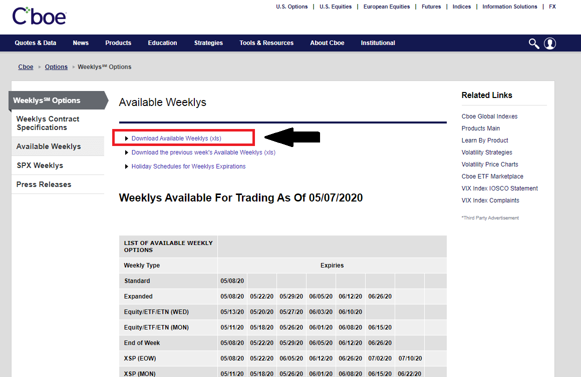 Learning How Expiration Dates Work In Option Trading