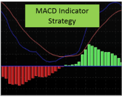 Estrategias con Indicador MACD y Trading de Opciones