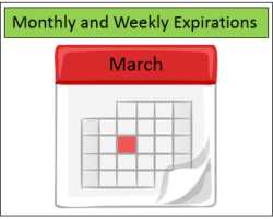 The 3 Different Frequencies of Expiration Dates in Options