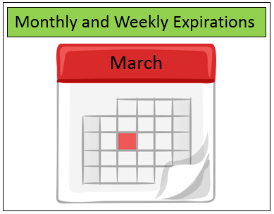 The 3 Different Frequencies of Expiration Dates in Options