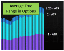 The Average True Range Indicator – The Absolute Key To Set the Strikes Right