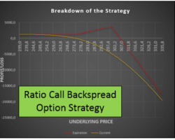 Estrategia de Opciones Call Ratio Backspread – Riesgo Alto y Probabilidad Alta de Ganar
