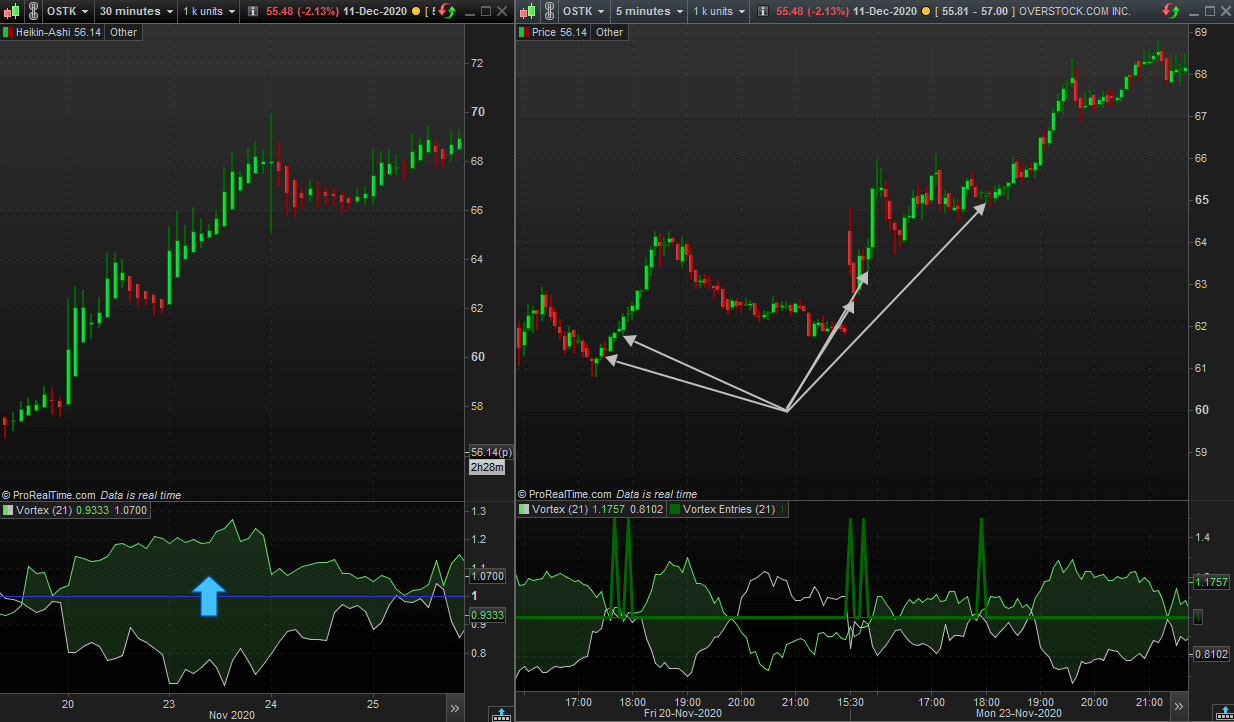 Vortex Tool Graph Vortex Indicator – Both Trend Follower And Signal Provider