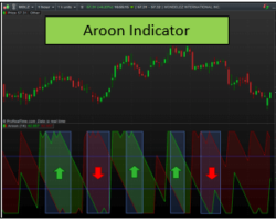 Aroon Indicator Trading Strategy – Using the Aroon Oscillator Strategy To Find Trades
