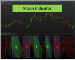 Estrategia de Trading del Indicador Aroon – Cómo Detectar Tendencias en el Mercado