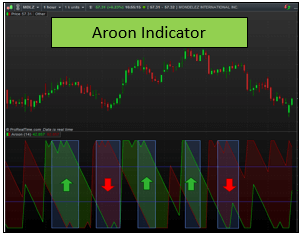 Aroon Indicator Trading Strategy – Using the Aroon Oscillator Strategy To Find Trades