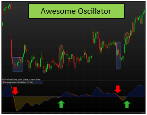 Indicador Oscilador Asombroso – Un Indicador de Momento Para Entradas