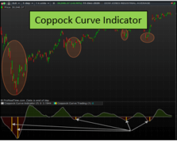 El indicador Curva de Coppock – Un Indicador de Largo Plazo de Reversión de Tendencia