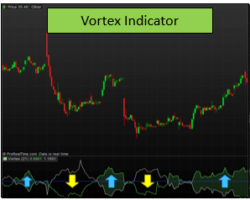 Vortex Indicator – A Multipurpose Tool for Entries and Trends