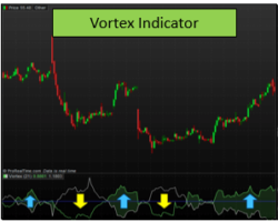 Indicador Vortex – Indicador Multipropósito de Seguimiento de Tendencia y Entradas en Operaciones