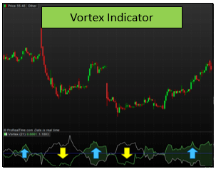 Indicador Vortex – Indicador Multipropósito de Seguimiento de Tendencia y Entradas en Operaciones