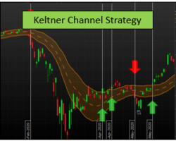 Keltner Channel Strategy – Using The Daily Volatility To Create a Quite Reliable And Useful Strategy