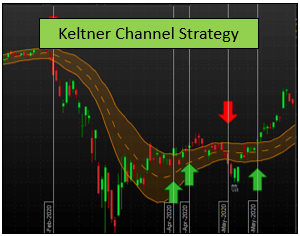 Keltner Channel Strategy – Using The Daily Volatility To Create a Quite Reliable And Useful Strategy