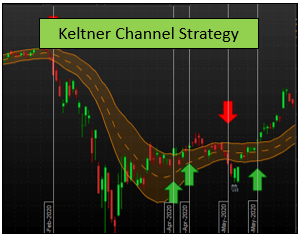 Estrategia de los Canales de Keltner – Una Forma de Emplear la Volatilidad Diaria Para Crear una Estrategia Fiable y Útil