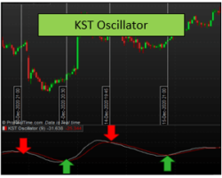 Oscilador KST – Una Forma de Calcular el Ratio de Cambio de los Precios