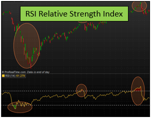 Indicador RSI para Trading en Bolsa – Uno de los Mejores Indicadores del Mercado