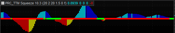 What Is The TTM Squeeze Indicator? – The Best Indicator