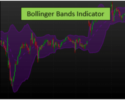 ¿Qué son las Bandas de Bollinger? – Una Herramienta para Medir la Volatilidad del Mercado