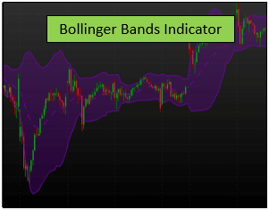 What is The Bollinger Bands Indicator? – An Instrument to Measure The Volatility In The Markets