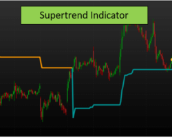 What is Supertrend Indicator? – A Quite Handy Tool To Spot Trends