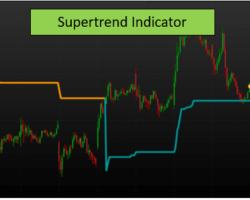 ¿Qué es el Indicador Supertendencia? – Determinando La Tendencia del Activo