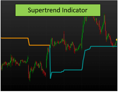 What is Supertrend Indicator? – A Quite Handy Tool To Spot Trends