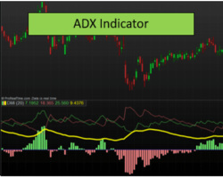 El Indicador ADX – Un Indicador Técnico Para Medir el Movimiento en el Mercado