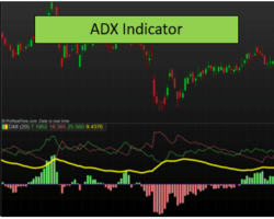 How to Read ADX Indicator? – Understanding the Power of The ADX Indicator